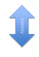 Txp Assess